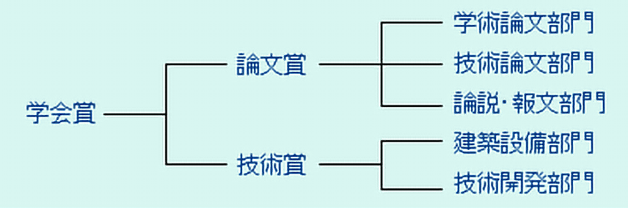 空気調和・衛生工学会賞